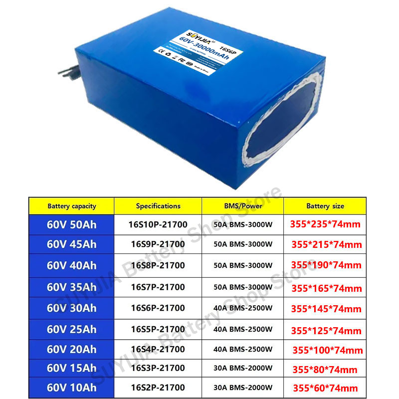 21700 60V 50Ah 45Ah 20Ah 25Ah  - 60V 50Ah Electric Scooter Battery recension och pris