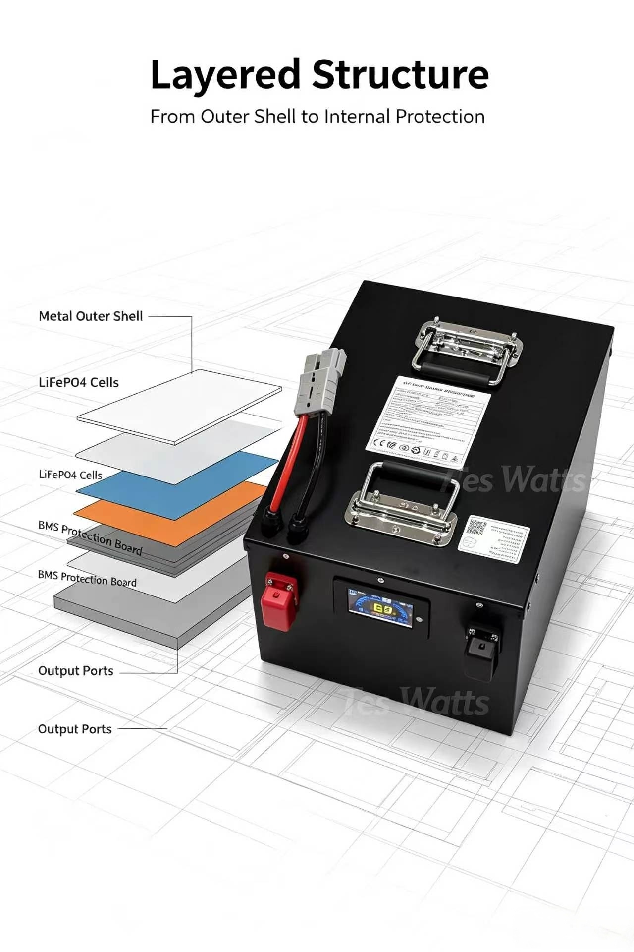 72v 30Ah 30A 40Ah 40A 50Ah 50A - 72V 40Ah Lifepo4 Battery Pack recension och pris