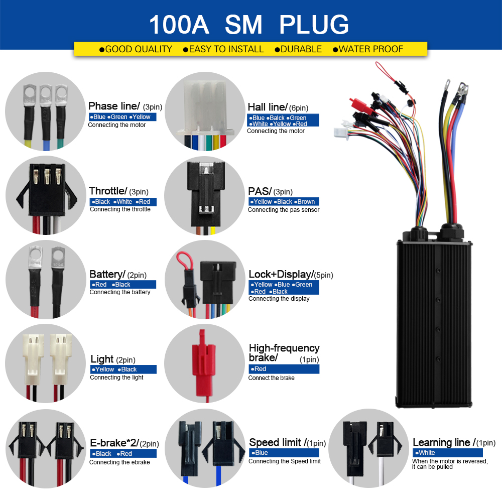 Ebike Sine Wave Controller 100 - 72V 100A Sabvoton Controller recension och pris
